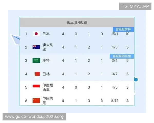 2026世界杯亚洲区预选赛第四阶段比赛规则变化及对球队备战的影响分析 2026世界杯亚洲区预选赛第四阶段比赛规则变化及对球队备战的影响分析