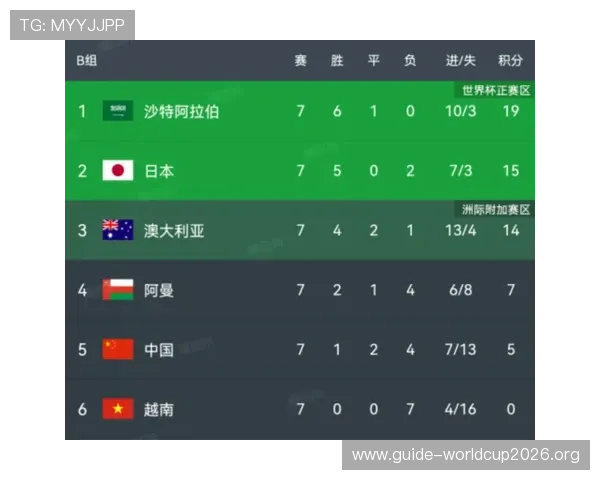 2026年世界杯各洲名额分配原则解析与最新官方数据汇总 2026年世界杯各洲名额分配原则解析与最新官方数据汇总
