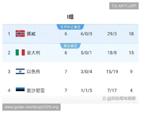 2026年世界杯扩军名额分配方案对各大洲球队的影响分析