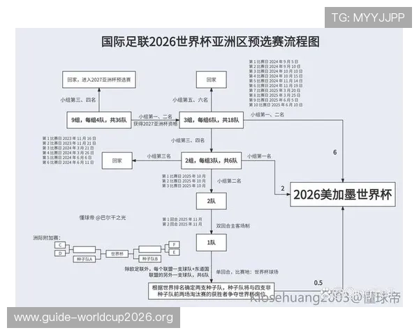 2026年世界杯赛程安排详细介绍及比赛规则全面解析 2026年世界杯赛程安排详细介绍及比赛规则全面解析