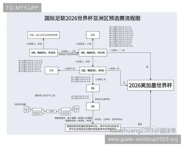 2026年世界杯预选赛赛制最新调整详解助你了解比赛规则变化 2026年世界杯预选赛赛制最新调整详解助你了解比赛规则变化