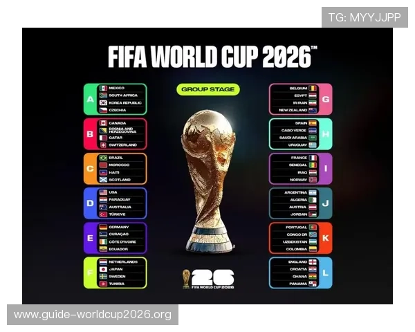 2026年美加墨世界杯赛场表现与潜力球队未来走势预测 2026年美加墨世界杯赛场表现与潜力球队未来走势预测