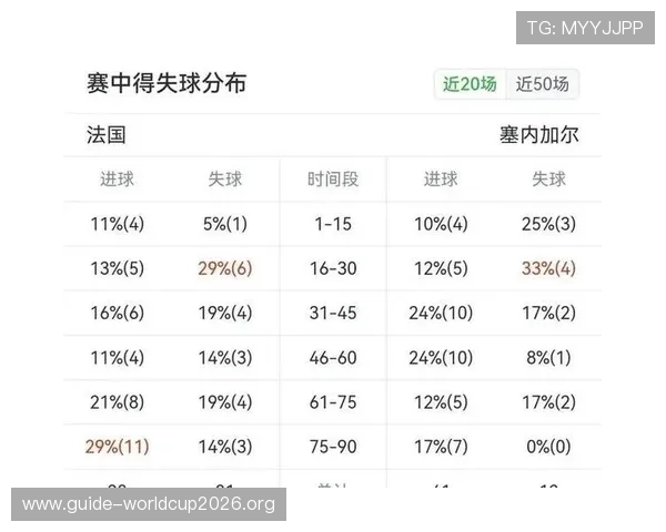 2026年世界杯法国与塞内加尔小组赛排名及比赛结果对晋级形势的影响分析